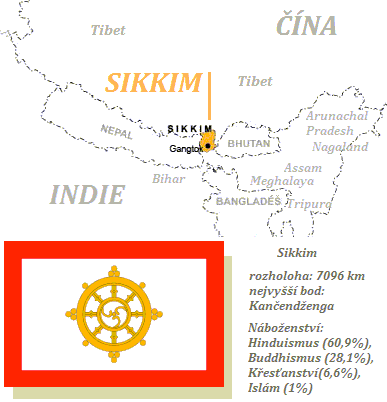 sikkim_info